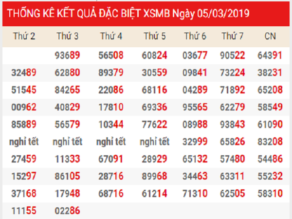Phân tích soi cầu dự đoán kqxsmb ngày 19/04Phân tích soi cầu dự đoán kqxsmb ngày 19/04