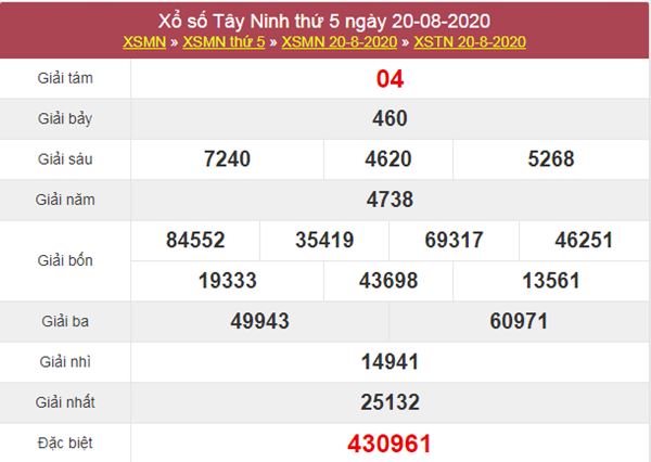 Thống kê XSTN 27/8/2020 chốt KQXS Tây Ninh thứ 5