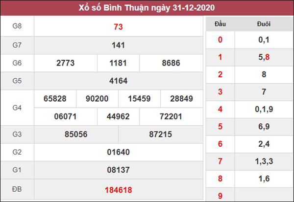 Dự đoán XSBTH 7/1/2021 nổ lô Bình Thuận thứ 5 siêu chuẩn 