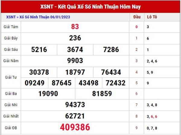Phân tích XSNT ngày 13/1/2023 soi cầu xổ số Ninh Thuận thứ 6